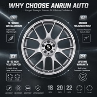 ANRUN Jantes forgées sur mesure en argent 17 18 19 20 22 24 pouces 6061-T6 DOT/JWL/VIA pour voitures de luxe, vente en gros directe d'usine OEM
