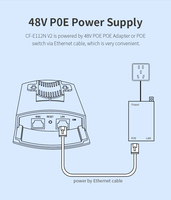 COMFAST Extenseur de portée extérieur longue portée 1 km Pont sans fil 2.4G CPE sans fil 300 Mbps Pont Wifi