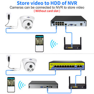 Купольная камера hiseeu, H.265, POE, 3 Мп, ночное видение, датчик движения, HD запись звука, для дома - Product Image 5