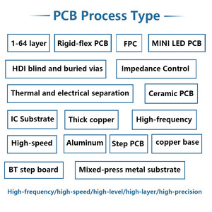 GPS Navigation 4-6 Layer Multilayer PCB Manufacturer's One-Stop Service For Positioning &amp; <strong>Tracking</strong> System Embly Service Included - Product Image 3