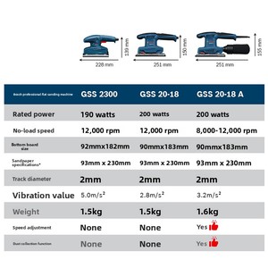 <span class=keywords><strong>Ponceuse</strong></span> excentrique <span class=keywords><strong>électrique</strong></span> GSS20-18A pour le travail du bois et le ponçage des murs - Product Image 5