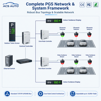Système de Guidage Intelligent pour Parking Intérieur ACS AUTO avec Détection par Caméra Vidéo pour Garage Souterrain