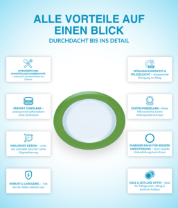 Assiette Unisono Plus 26 cm blanche moderne, écologique, utilisable en micro-ondes, de qualité alimentaire, à motif personnalisé sur glaçure, utilisable à une main - Product Image 3