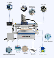 Router CNC de Anidamiento Lineal HSR ATC de 3 Ejes con Carga/Descarga Automática de Alta Eficiencia para Fabricación de Muebles y Gabinetes, Bomba de Engranajes para Madera