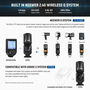 Cho Neewer Z2 Pro 2.4G 6ws TTL vòng đầu không dây Flash Speedlite Sony/Nikon/Canon/fuji & Godox Hệ thống tương thích - Product Image 5