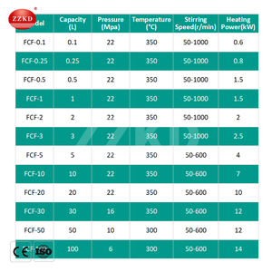 Reactor Hidrotermal de Pirólisis de Alta Presión de Acero Inoxidable Fcf-100L (Olla de Reacción) con Agitación Mecánica y Calentamiento Eléctrico - Product Image 6