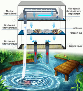 Lvju Multi-in-1 filter voor <span class=keywords><strong>aquarium</strong></span>, filterbox voor aquariumvissen, aquariumzuurstof, onderwater waterzuiveringsbox - Product Image 6
