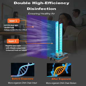 UVPCO الأيونات السالبة HVAC UV جهاز تنقية الهواء بالأشعة فوق البنفسجية-مصباحين-48 وات مع أضواء--V محول طاقة للاستخدام التجاري من الألومنيوم - Product Image 3