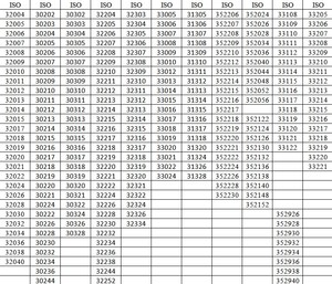 Roulement à rouleaux coniques à double rangée de haute qualité DST <span class=keywords><strong>10979</strong></span>/750 3519/750 TAILLE: 750*1000*264mm - Product Image 5