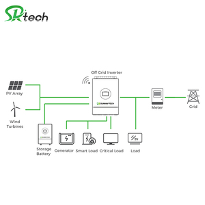 Kit Completo de Sistema Solar para el Hogar de 10kW a 40kW, Sistema de Almacenamiento de Energía Solar con Batería de Litio e Inversor Solar - Product Image 3