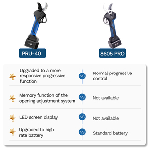 SW-PRU-40 swansoft 40mm chuyên nghiệp tiến bộ không dây điện kéo cắt tỉa cho vườn nho, vườn cây ăn quả, Cây Ô Liu cắt tỉa - Product Image 4