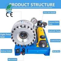 Machine à sertir les flexibles hydrauliques manuelle 10-31 mm 35 MPa, sertisseuse portable 24 kg pour flexibles de haute pression CE
