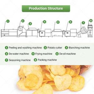 Ligne de production de frites surgelées et de chips sucrées, usine de transformation pour la fabrication de pommes de terre frites - Product Image 3