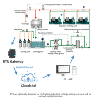 Capteur de pression industriel IoT pour pipeline chimique Clouds, Hastelloy 0,1 % FS, pour ligne de transfert d'acides, d'alkalis et de solvants, en temps réel