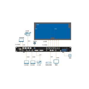 Novastar <span class=keywords><strong>2</strong></span> IN 1 prosesor Video untuk Led Display LED Controller Hot-sale Novastar VX400 All-in-1 LED Display Controller - Product Image 2