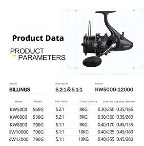 بكرة صيد بيلينز KW ثنائية الفرامل، بكرة معدنية بالكامل، فرامل أمامية/خلفية، للرمي لمسافات طويلة، بكرة صيد الكارب، للاستخدام باليد اليسرى، للأنهار والبحيرات، نسبة التروس 5.2:1 - Product Image 6