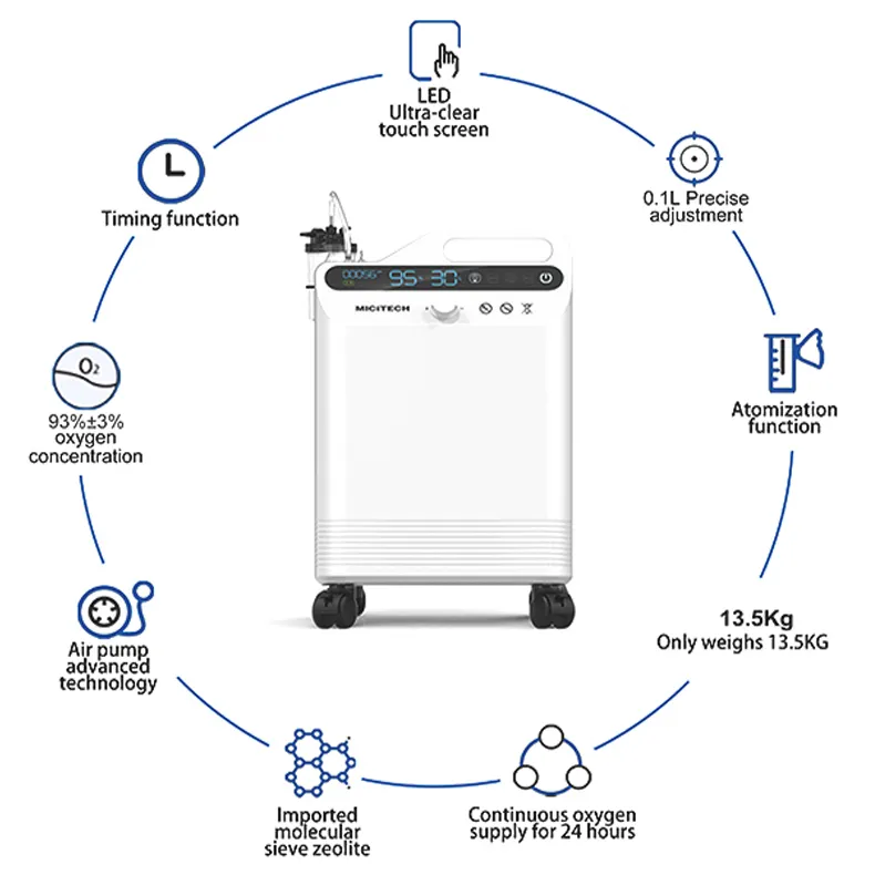 MICiTECH 원래 공장 제조업체 가격 5 리터 산소 농축기 클래스 II 의료 등급 저소음 산소 농축기