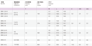 סיכת מסוע חוט מחבר פליז מסוף חוט חשמלי מחבר מסוף מבודד - Product Image 3