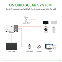 Système d'énergie solaire photovoltaïque complet Solarasia sur réseau 100 kW 250 kW 1 MW Panneaux solaires Système de montage Utilisation industrielle
