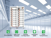 Batterie lithium industrielle haute tension 100 kWh – Prix fabricant en gros – Conception professionnelle de projets de stockage solaire à cycle profond