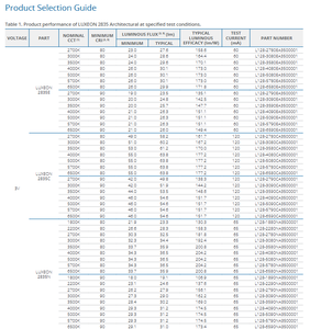 Lumileds L128-6580EA3500001 LUXEON 2835 Ligne 0.138x0.110mm LED Puce Blanche 6500K 80CRI 172lm/W Garantie 1 An - Product Image 3