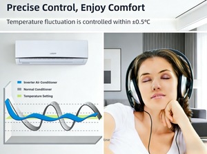 Aire acondicionado split de pared con inversor de CC de 9000 BTU, solo frío, ultra silencioso, de bajo consumo, venta al por mayor en China para uso doméstico. - Product Image 3