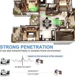 Full HD 1080P Cho Không Dây HDMI Tương Thích <span class=keywords><strong>Transmitter</strong></span> <span class=keywords><strong>Receiver</strong></span> 250M Âm Thanh <span class=keywords><strong>Video</strong></span> <span class=keywords><strong>Live</strong></span> Streaming Cho Máy Ảnh Các Tính NĂNG 4K - Product Image 6