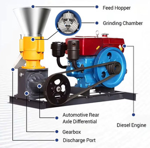 Diesel Powered Animal <b>Feed</b> <b>Pellet</b> Making Machine, Flat Die Pelletizer for <b>Chicken</b>, Cattle, Pig, Fish, Poultry and Livestock - Product Image 5