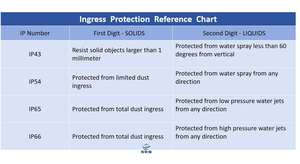 Actuador lineal 12V 24V Motor de cepillo con retroalimentación de posición del sensor Hall 2500N 3500N - Product Image 5