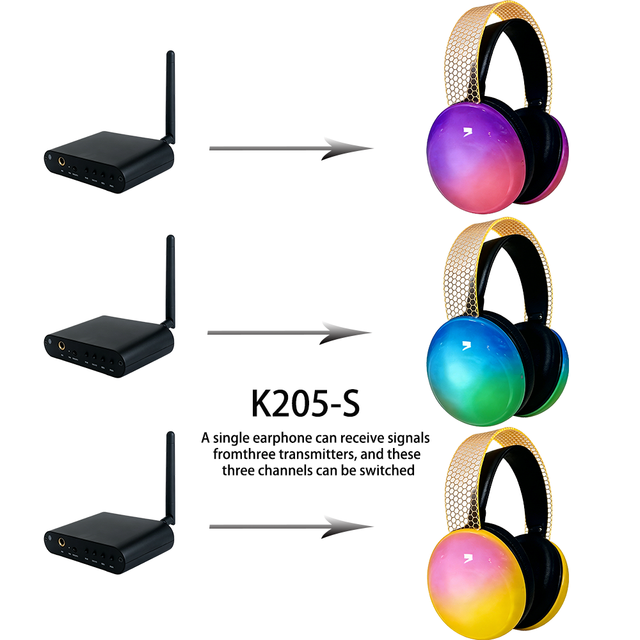 Qualcomm ENC 3-Channel RF Silent Disco Headset 505M HiFi Stereo Over Ear Wireless One to Many Headphones for DJ Party