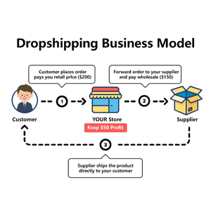 Expédition à bahreïn ddp expédition au monténégro ddp service ddu à l'australie depuis la chine logistique ddp expédition chine au <span class=keywords><strong>Ghana</strong></span> - Product Image 5