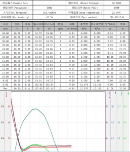 BL2713F-010 <span class=keywords><strong>CDM</strong></span> 16.8V 13KPa Motor de Ventilador de Alta Velocidad para Robot Aspirador 30000rpm - Product Image 2