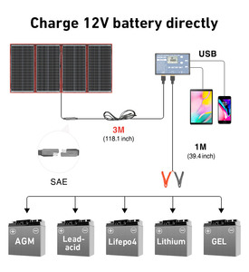 Panel Solar Monocristalino Plegable Ligero de 320W con 22% de Eficiencia para Uso en Exteriores, Camping, RV/Barco/Carpas/Hogar - Product Image 3