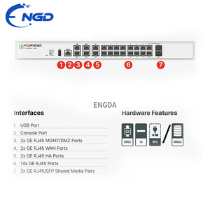 ไฟร์วอลล์ <span class=keywords><strong>FG</strong></span>-<span class=keywords><strong>100E</strong></span> ใหม่เอี่ยม, 20 พอร์ต GE RJ45, 2 ช่อง SFP, รองรับ FortiAP สูงสุด 64/32 เครื่อง มีสินค้าพร้อมส่ง ขายดีมาก - Product Image 6