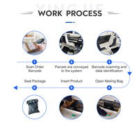Machine d'emballage automatique de pochettes polyvalentes / Scelleuse haute vitesse pour sacs de colis / Machine d'emballage express pour sacs e-commerce - Prix