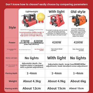 Râpeuse murale électrique sans poussière, sans angles morts, outil de dégrossissage, grattoir à béton, outil à mastic 220V SUV-5 - Product Image 2