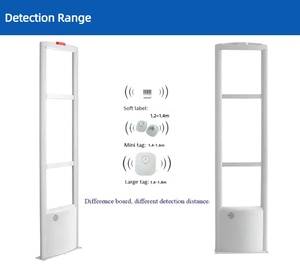 Siêu thị chống trộm Detector EAS gắn thẻ hệ thống cửa hàng an ninh cửa chống trộm cắp hệ thống EAS hệ thống - Product Image 4