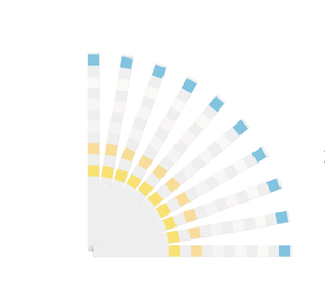 Factory <strong>Supplier</strong> <strong>6</strong> <strong>Parameters</strong> pH Nitrite Carbonate Root Nitrate Free Chlorine Hardness test for Water W-<strong>6</strong> Water Test Strips - Product Image 4
