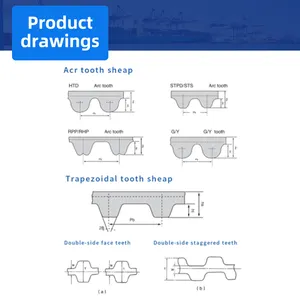 Tippower Industrial Polyurethane Synchronous Black Wide Angle Belt R3M R5M R7M R11M Belt Standard Superflex Belt