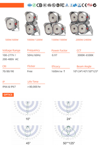 Projecteurs LED IP67 homologués RoHS et CE 500W/600W pour terrain de cricket ou éclairage de bateau de pêche en extérieur |   99% imperméable - Product Image 6