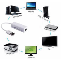 Adaptor Ethernet LAN Jaringan RJ45 USB 2.0 Tipe C untuk PC Desktop Laptop Kartu Jaringan Windows Kabel Ethernet Lan Tipe-C ke RJ45