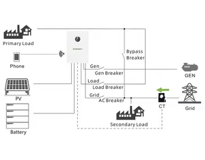 Growatt WIT-8-15K-HU de Bajo Voltaje, 8-15KW, Conexión en Paralelo para Redes Débiles de África/Asia - Product Image 1
