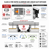 Diffuseur d'air linéaire en aluminium ABS de classe A, résistant au feu, moderne, à fixation murale pour alimentation et retour d'air au plafond en entrepôt