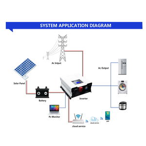 โรงงานผู้ผลิตระบบไฮบริดโซลาร์เซลล์แบบออฟกริด 3.5KW/3.6kw 230VAC  3500W - Product Image 6