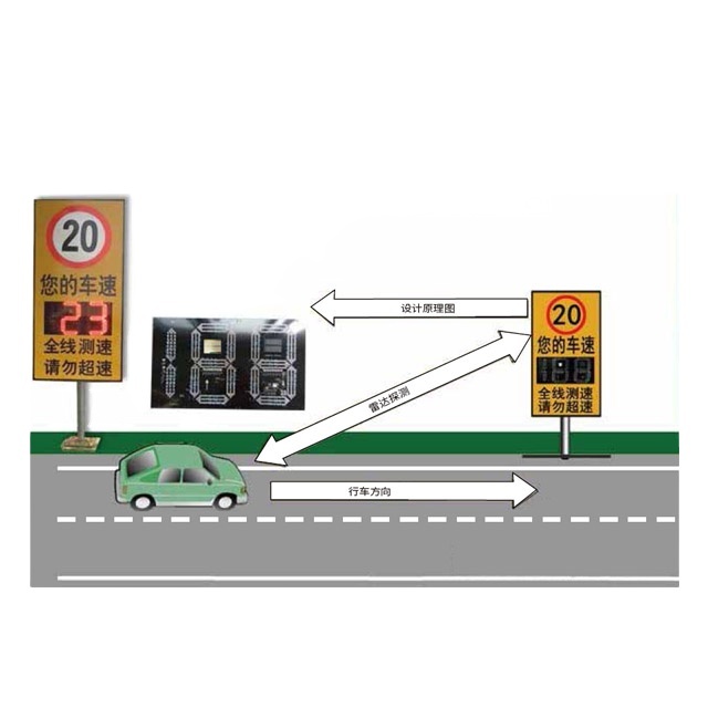 Nanoradar TSR20 Best Selling Doppler Radar Sensor for Speed Measurement of Car