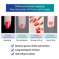 VENALISA 15ml Préparateur d'ongles déshydratant sans acide, kit de base, adhésif déshydratant, gel de liaison pour ongles acryliques, huile équilibrante, solutions pour la peau