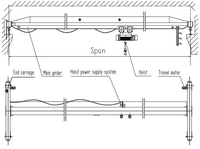 Pont roulant monopoutre européen sur mesure avec portée et hauteur de levage de 6 à 18 m et surveillance de sécurité en temps réel