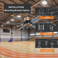 Ventilateur industriel HVLS RTFANS de 24 pieds, 6 pales en alliage d'aluminium, moteur PMSM 1,5 kW, 39 dB, grand débit d'air, ventilateur de plafond pour entrepôt
