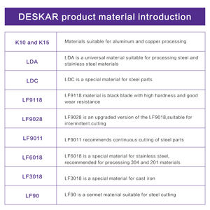 DESKAR in acciaio inox speciale CNC lama tornio carburo inserti tornitura utensile di tornitura taglio affilato ccmt09t304 09 t308 LF6118 - Product Image 3