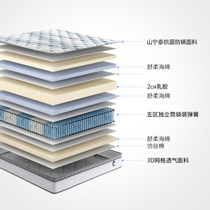 ที่นอนกูเจีย ยางพาราธรรมชาติ พ็อกเก็ตสปริงอิสระ ความแน่นปานกลาง 1500x2000 มม. 1800x2000 มม. ดีไซน์ทันสมัย รุ่น M0099 - Product Image 4
